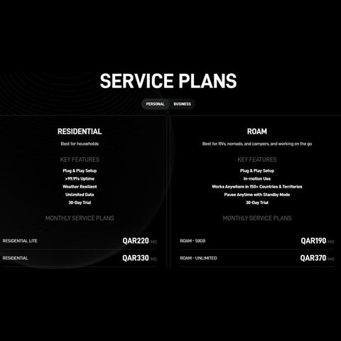 Starlink Mini Internet Kit